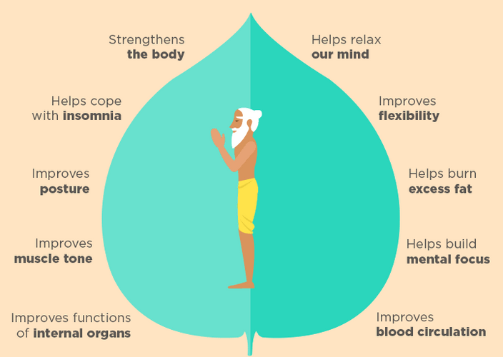 Yoga Sun Salutation Benefits